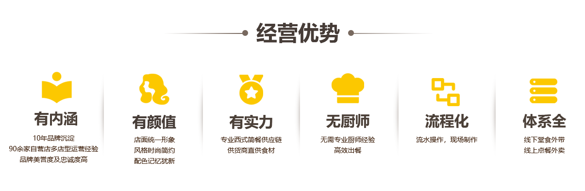 經營優勢