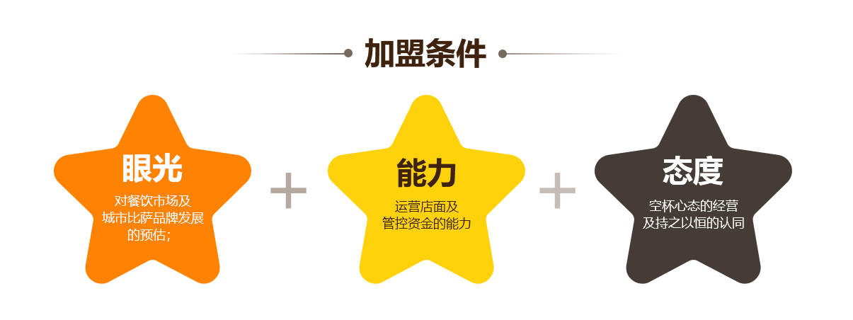 加盟條件