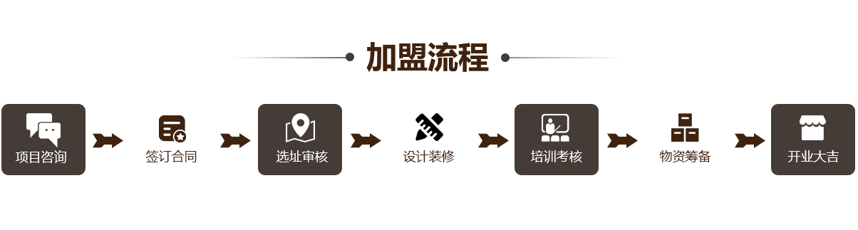 加盟流程